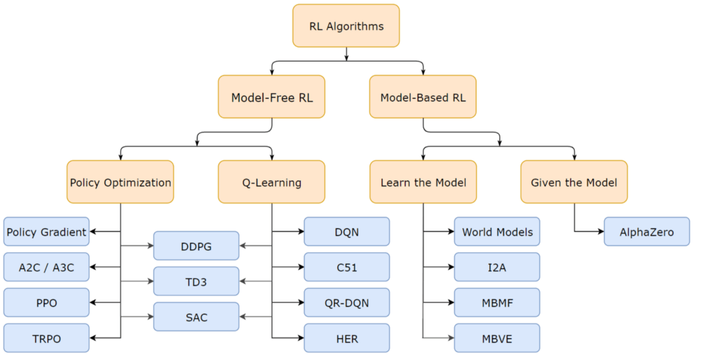 Machine Learning Algorithms for Beginners